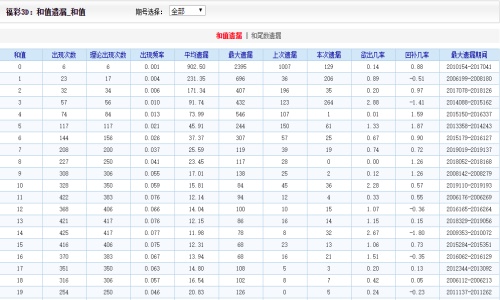 2024年澳門好彩天天揭曉，深度解析版JFX142.66免費匯總