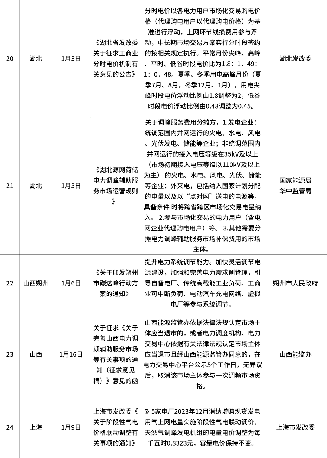 2024年完整資料免費(fèi)匯編，最新規(guī)定解讀版GRB155.86