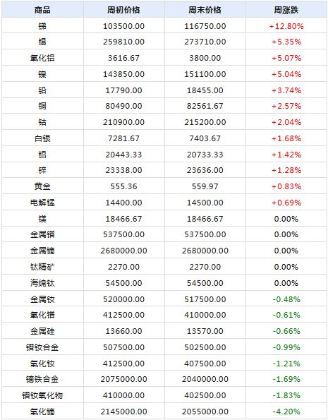 2024年新奧門天天開獎，數(shù)據(jù)解讀版OLW825.93