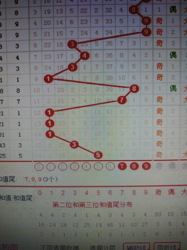 香港二四六開獎資料匯總：微廠一權限版EHN568.84數據解讀