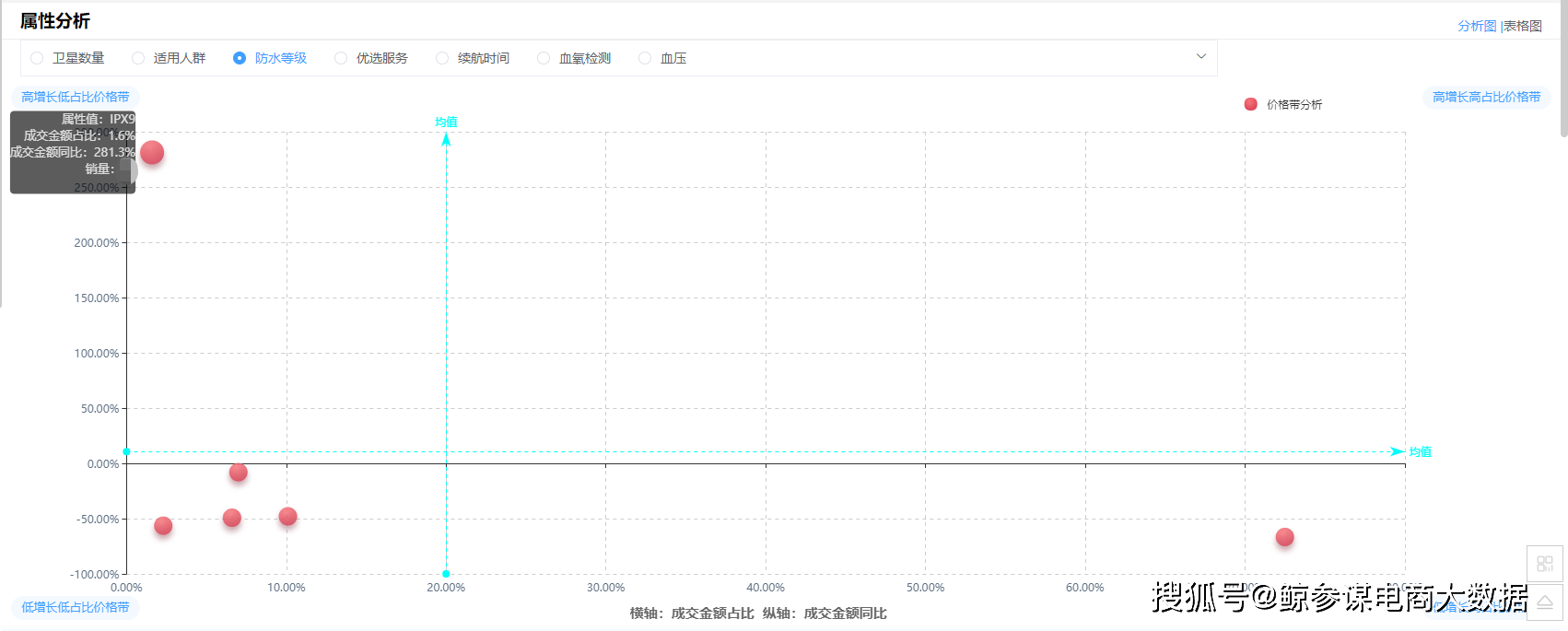 管家婆一肖一碼分析：活躍版YZI696.14狀況評估