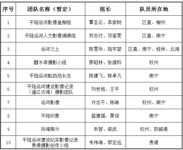 潞西市 第2頁