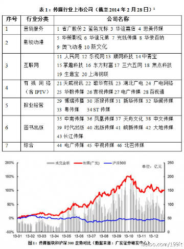 1983年新奧門特免費資料匯總，智慧版解讀ZWO109.52數據詳析