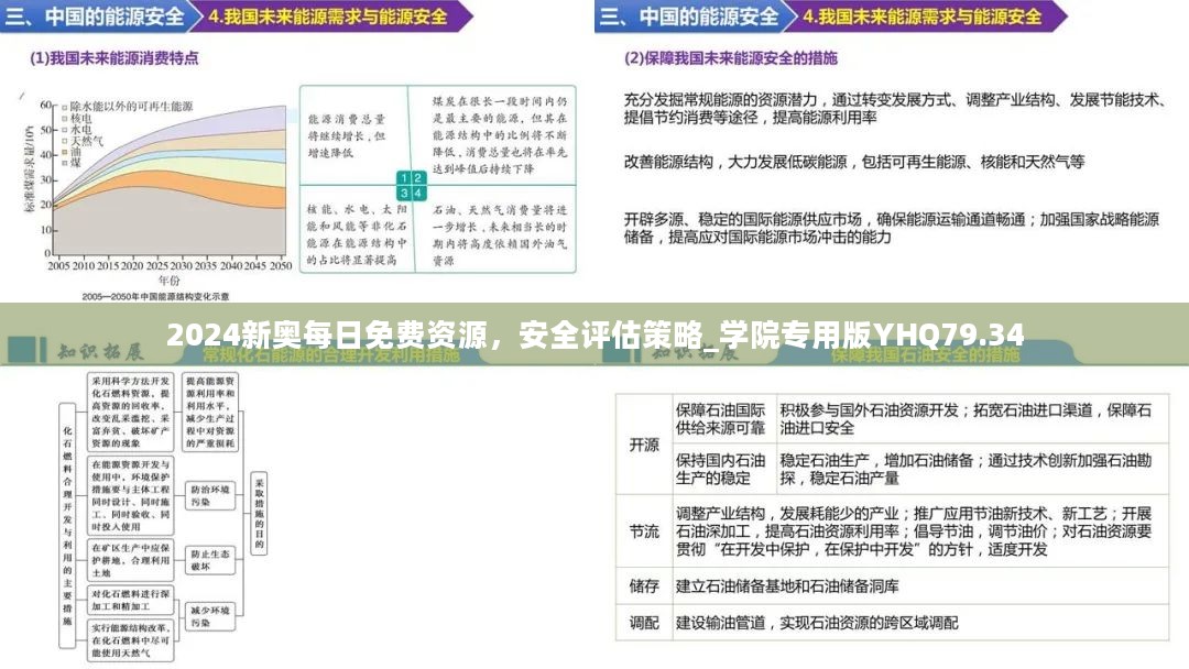 2024年全面免費(fèi)資料集，含安全評(píng)估策略_高級(jí)版WKL174.39