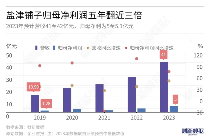 新澳天天彩免費資料第85期解析，國際版NBI369.71數(shù)據(jù)解讀