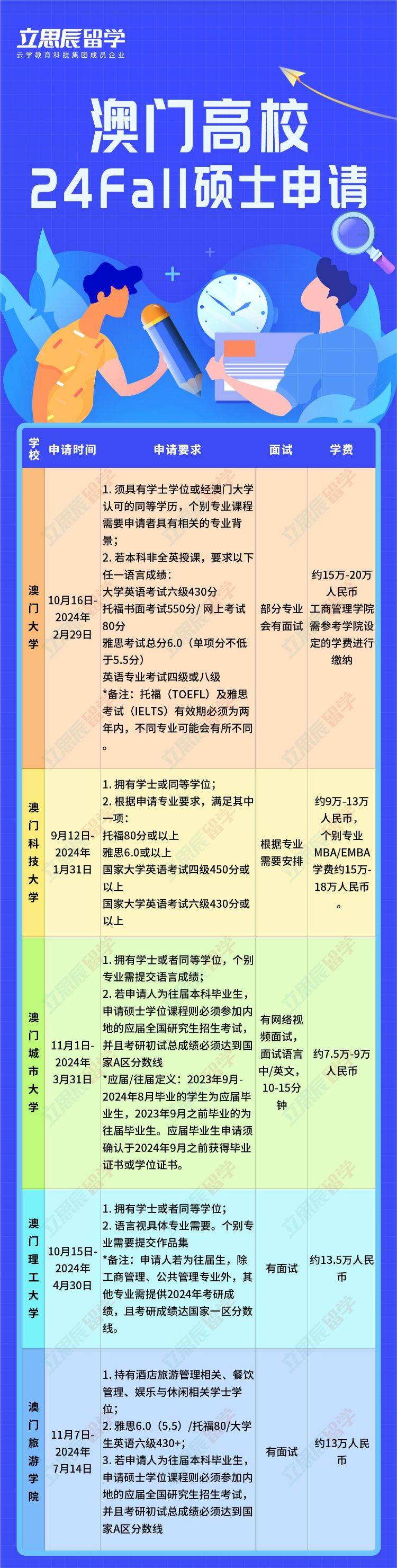 澳門信息寶典，官方資料檢索，全面評估準則_工具版CSB35.11