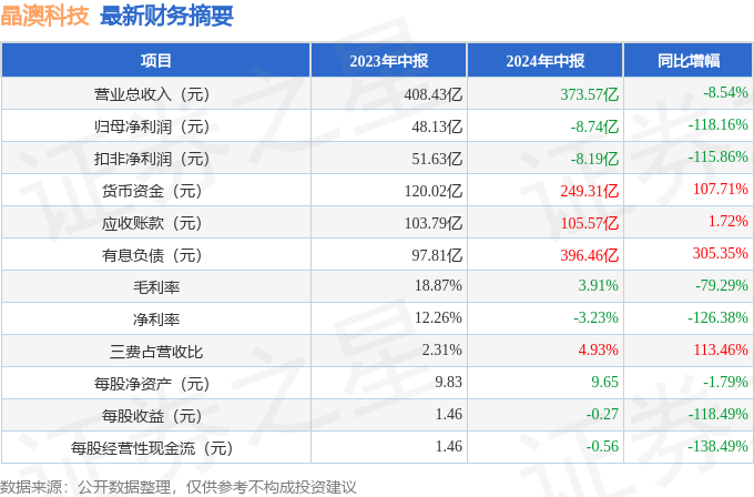 新澳2024今晚開獎結果,數據科學解析說明_MHM73.493云端版