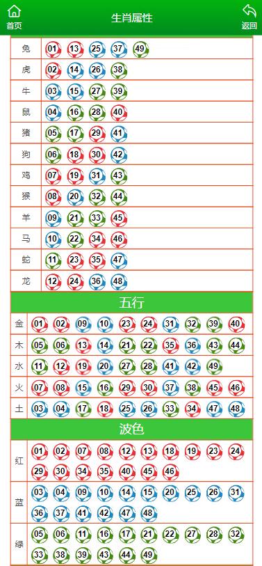 澳門最準一肖一碼一碼,實證數據分析_QWR73.107復古版