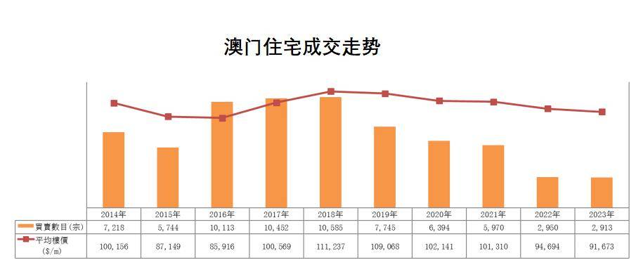 2024澳門歷史記錄查詢,安全設計解析說明法_HVU73.439影音版