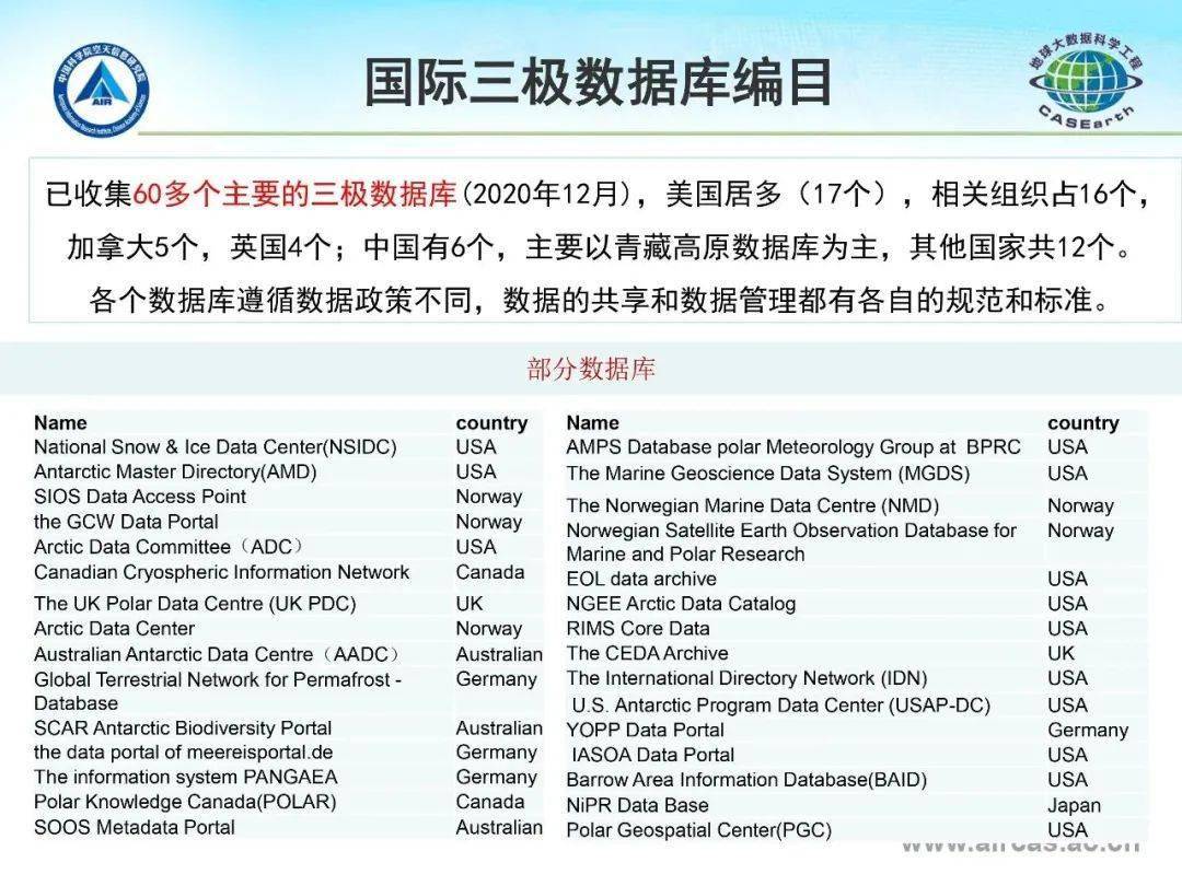 新澳門免費資料大全更新,數據科學解析說明_FIO73.247工具版