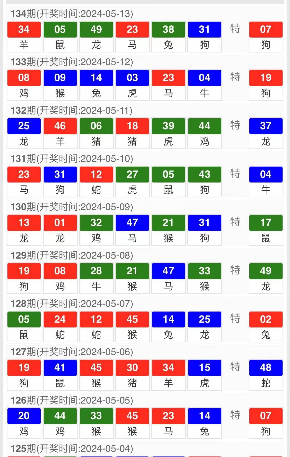 2024澳門特馬今晚開獎53期,精準(zhǔn)數(shù)據(jù)評估_TQL13.992Tablet