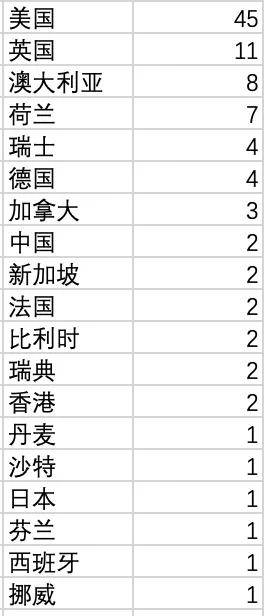 澳門六開獎結果2024開獎記錄查詢十二生肖排,專業調查具體解析_ANC13.766公開版