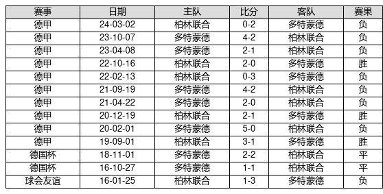 香港6合開獎結果+開獎記錄2023,交通運輸_DAL73.855傳達版