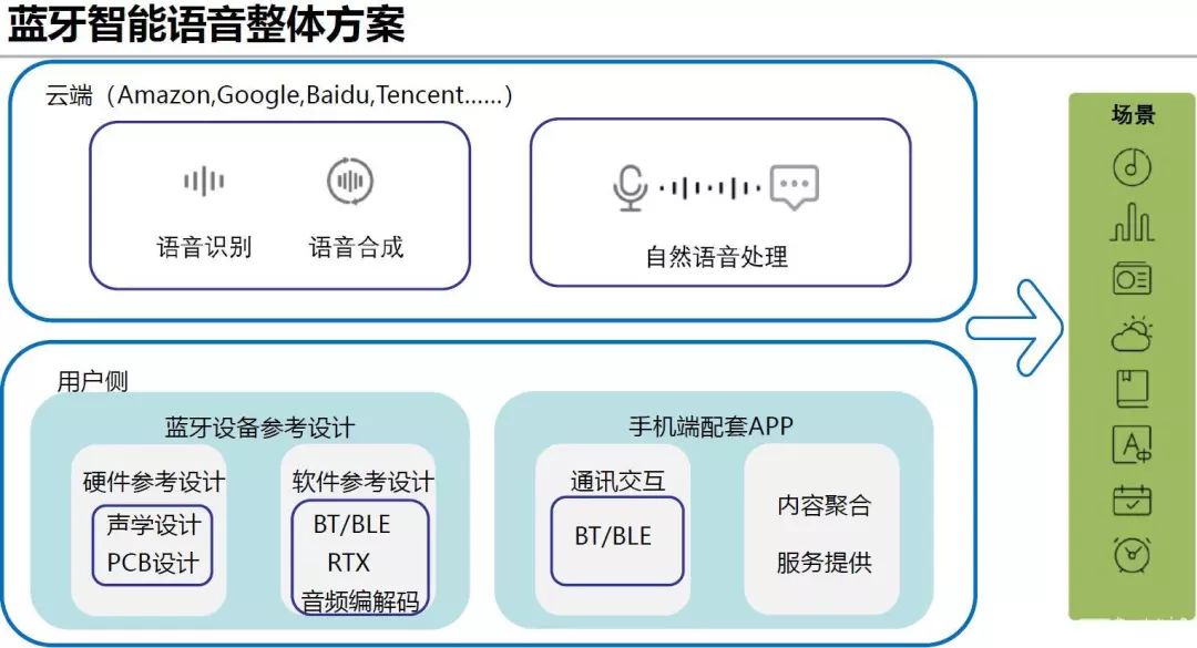 澳門三碼三碼精準100%,實證數據分析_CUP13.270便攜版