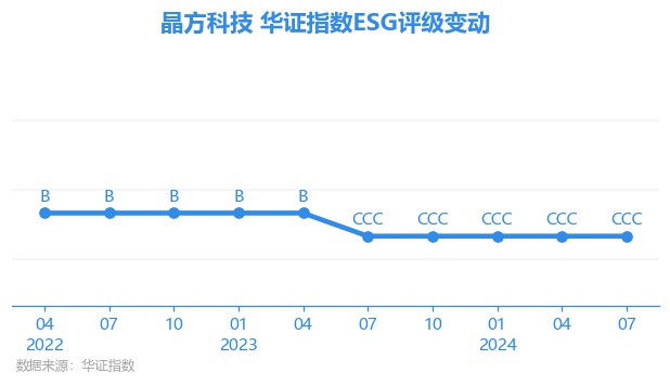 華為重組晶方科技,全方位數據解析表述_ICS73.689世界版