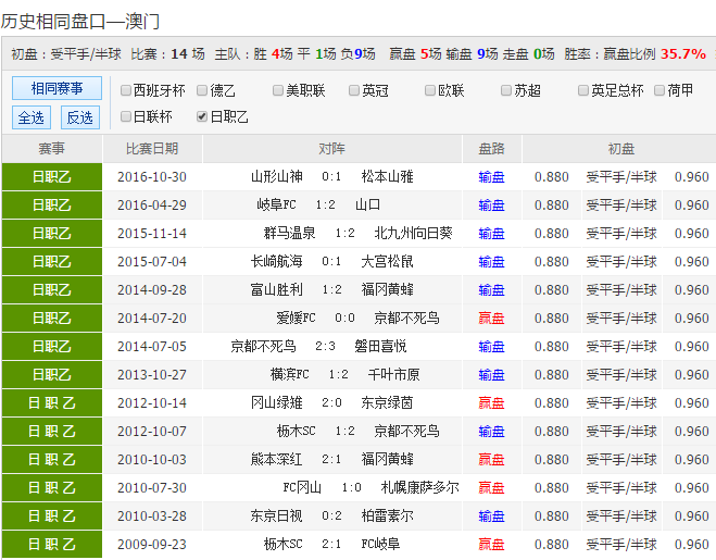 新澳天天彩免費(fèi)資料,科學(xué)分析解釋說明_NKJ85.836服務(wù)器版