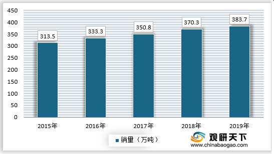 廣西林業區情,實時數據分析_IIW13.625教育版