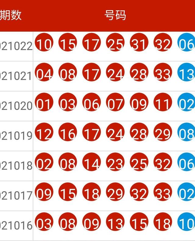 2024新奧歷史開獎記錄走勢圖,平衡執行計劃實施_GQW85.188未來版