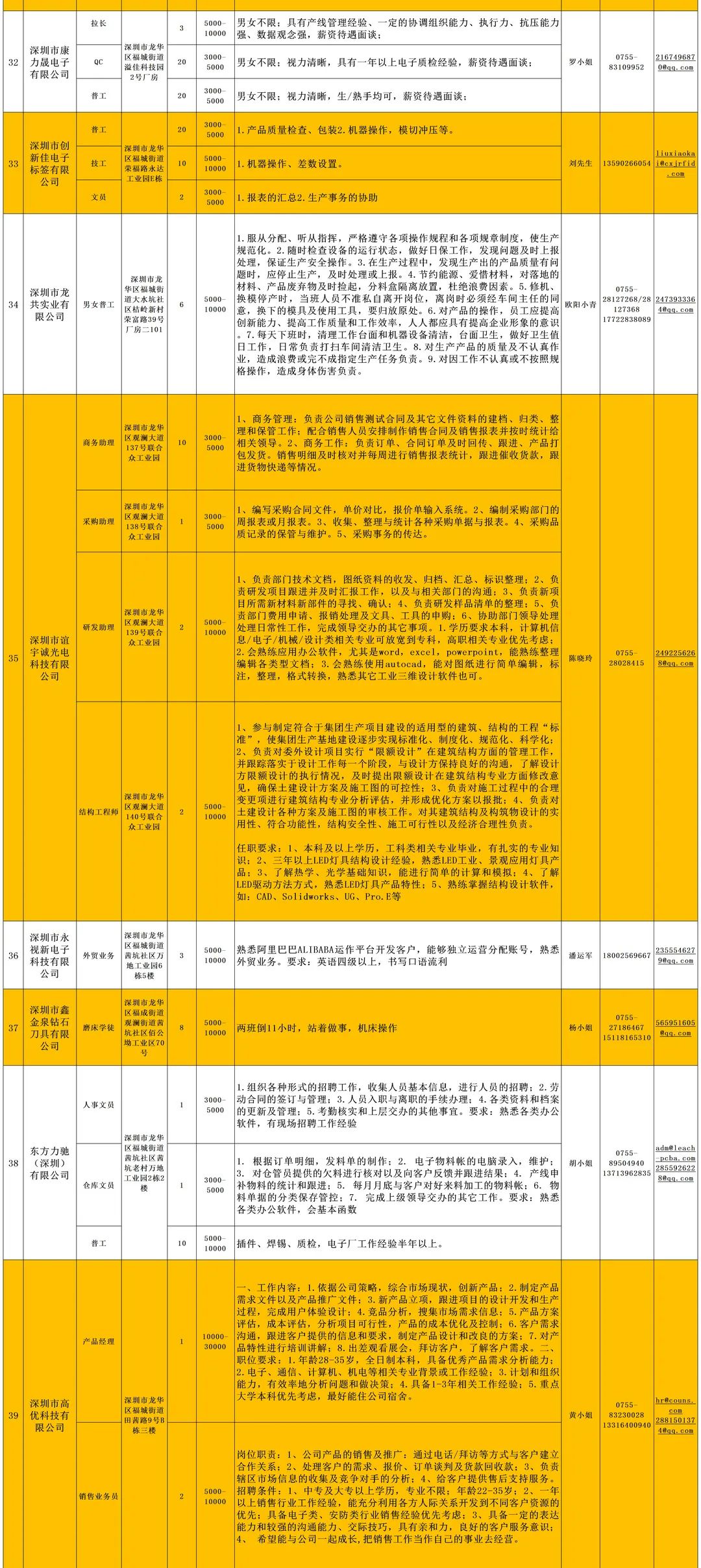 深圳最新招聘信息概覽，招聘職位一網(wǎng)打盡