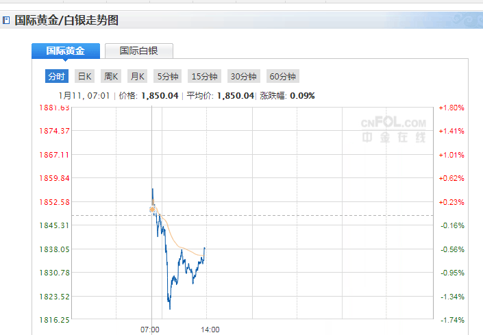 最新現貨黃金價格走勢圖，探尋內心平靜的自然美景之旅