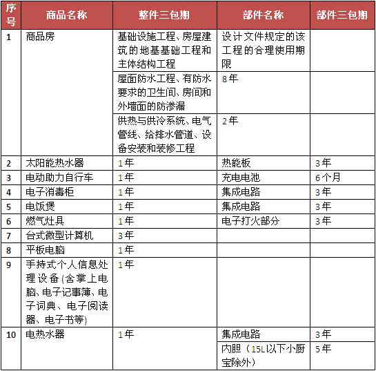 實施三包的部分商品目錄最新版,實施三包的部分商品目錄最新版，一場自然美景的探索之旅