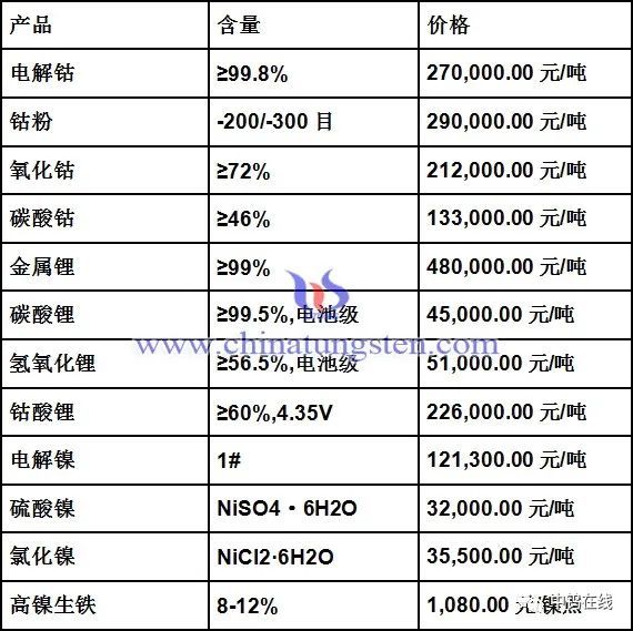 鈷最新價(jià)格，一段關(guān)于友情與陪伴的感人故事