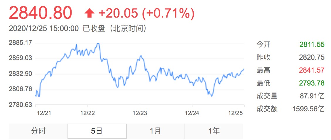 深成指數最新行情及深度分析