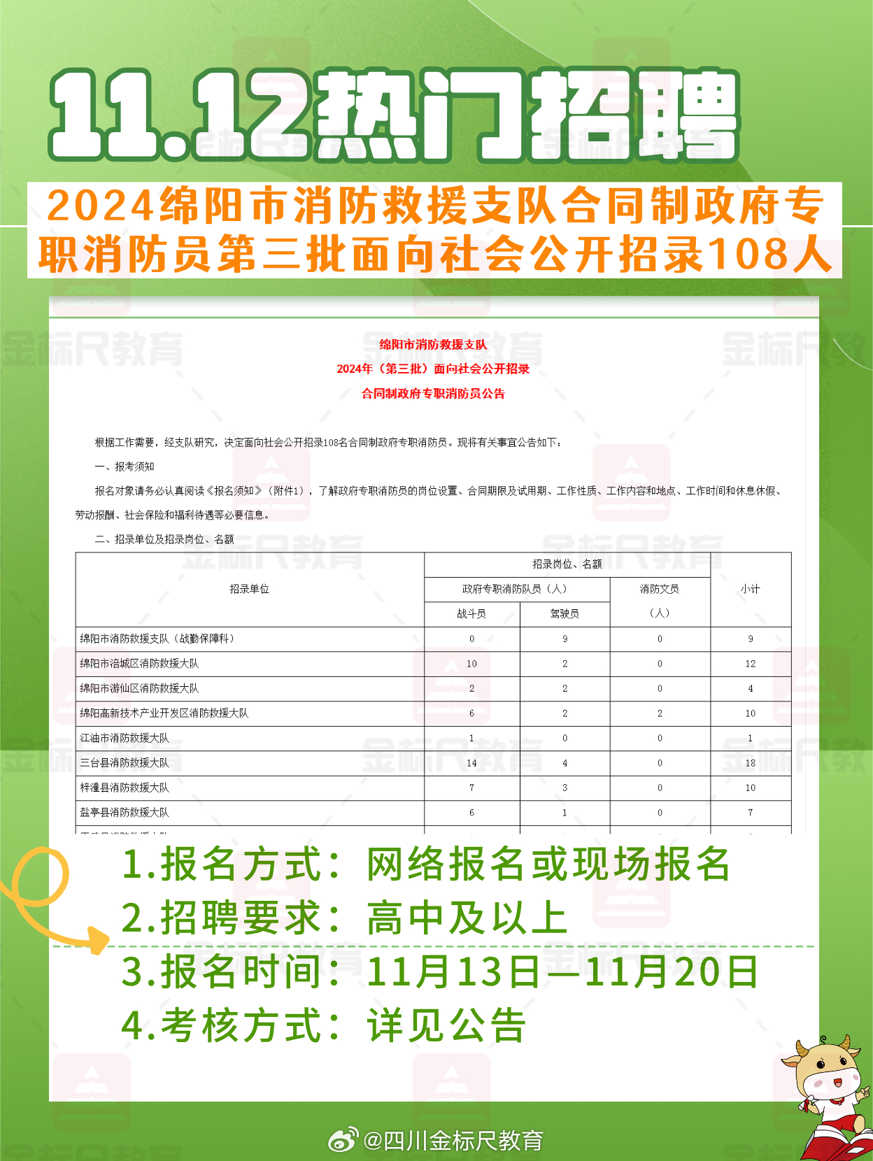 綿陽護士招聘最新信息及招聘動態(tài)速遞！