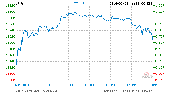 道瓊斯最新實時指數觀察與解析，市場走勢深度探討