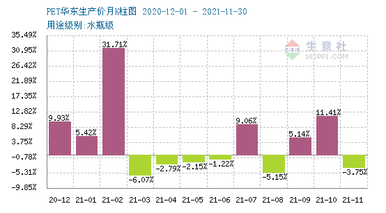 生意社pet最新價(jià)格,生意社PET最新價(jià)格——科技重塑生活，前沿體驗(yàn)觸手可及