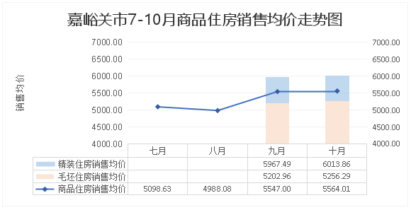 酒泉房價走勢最新消息，全面指南與步驟解析