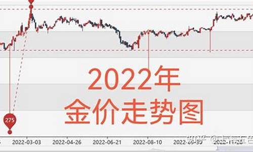 今晚黃金最新走勢預測,今晚黃金最新走勢預測，變化中的學習之旅與自信成就之路