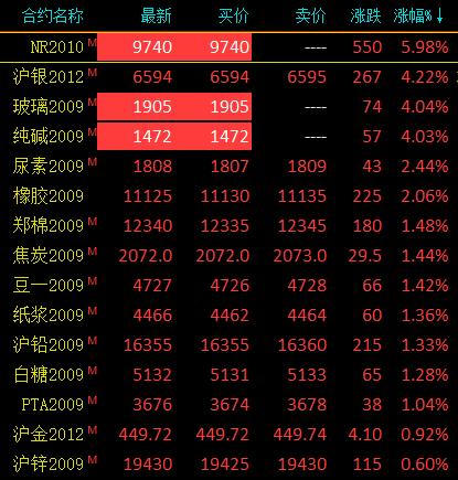 玻璃行情最新價格動態及分析簡報