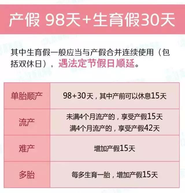 關于陪產假的最新規定,關于陪產假的最新規定