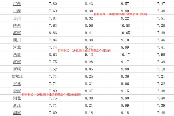 汽油最新價格調整時間,汽油最新價格調整時間，詳細步驟指南