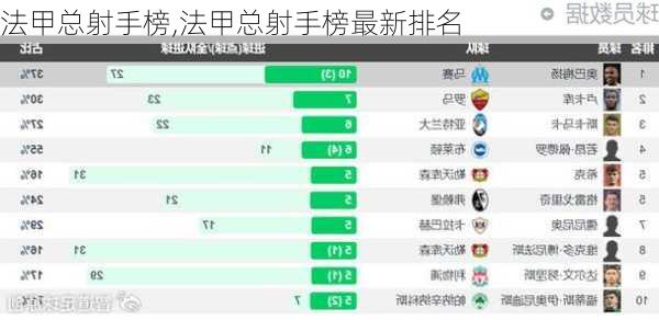 法甲射手榜最新排名，輝煌歷程與當代地位揭秘