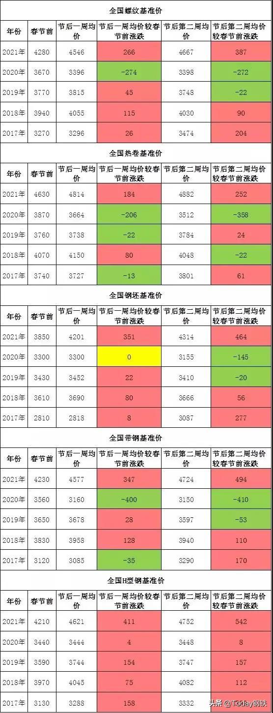 鋼材漲價最新動態，市場走勢、影響因素及全面分析