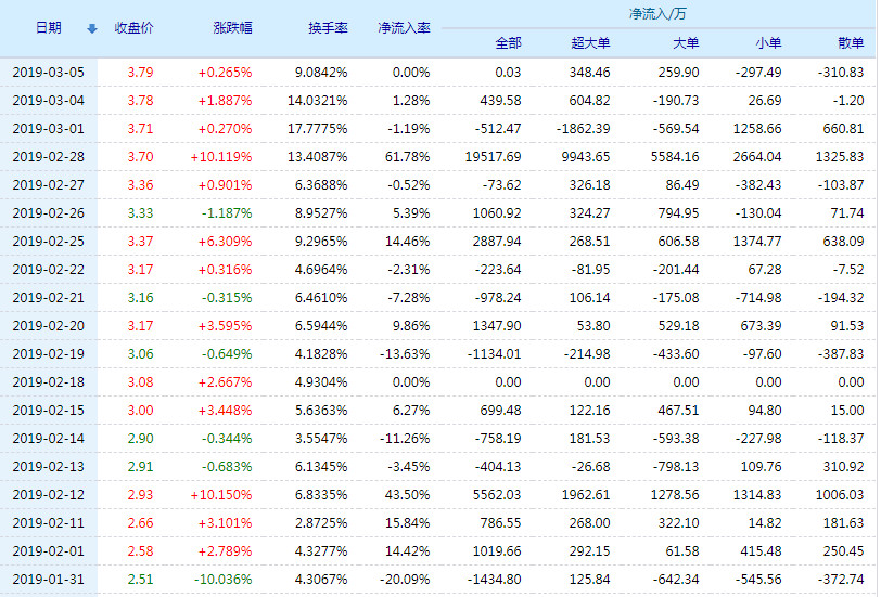 斯太爾股票最新動態解讀，全面分析最新消息與個人觀點