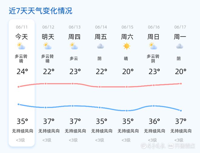 郯城最新天氣預(yù)報,郯城最新天氣預(yù)報，氣象變化與影響的多維視角