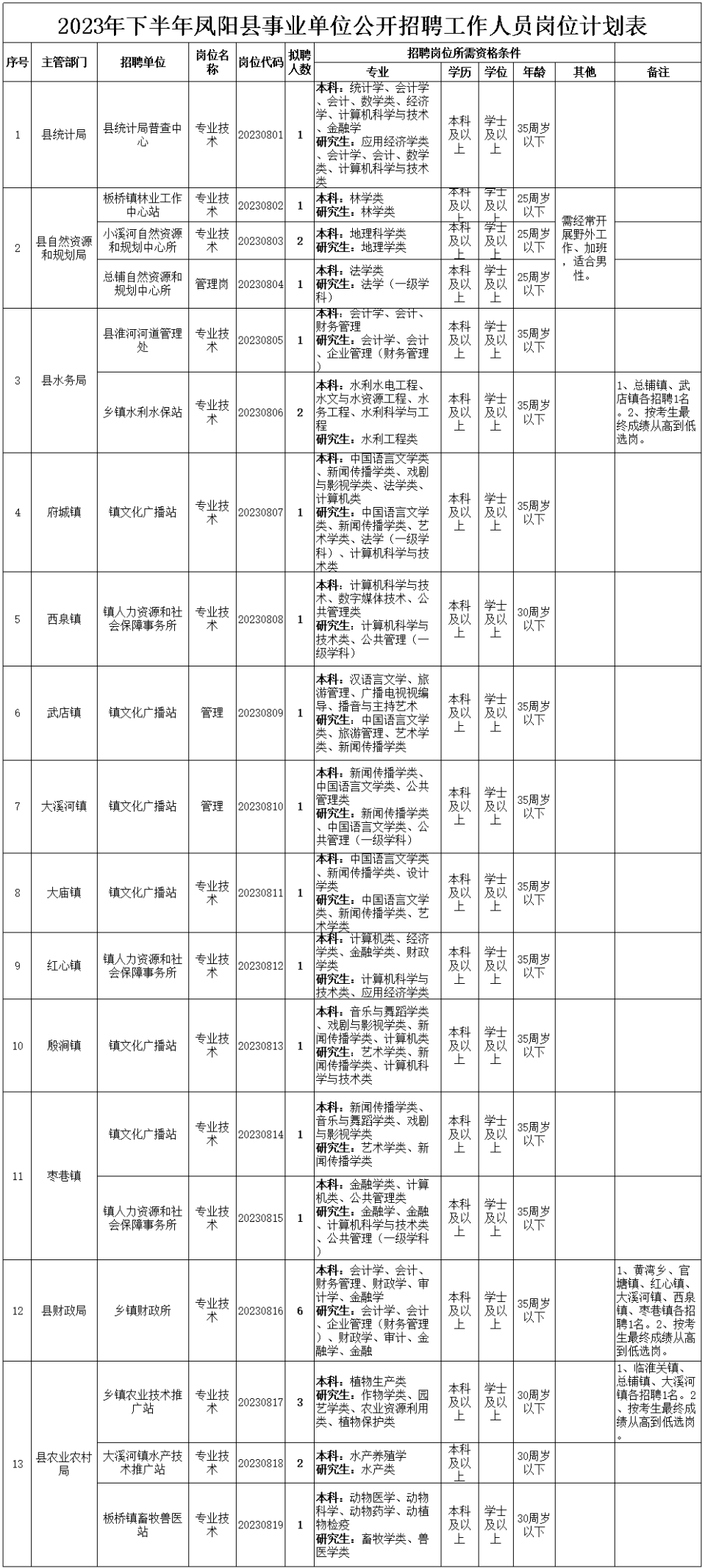 滁州工作最新招聘信息,滁州工作最新招聘信息，觀點論述