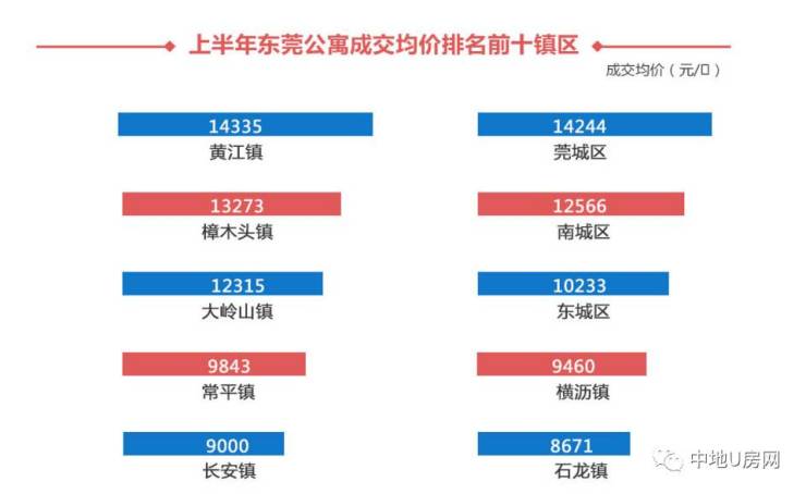 東莞市最新房價(jià)報(bào)價(jià)，與自然美景相遇，尋求內(nèi)心平和與寧靜的居所