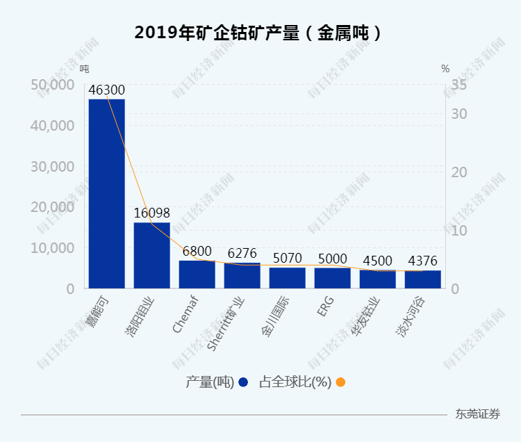 鈷價最新動態與小巷寶藏小店的神秘面紗