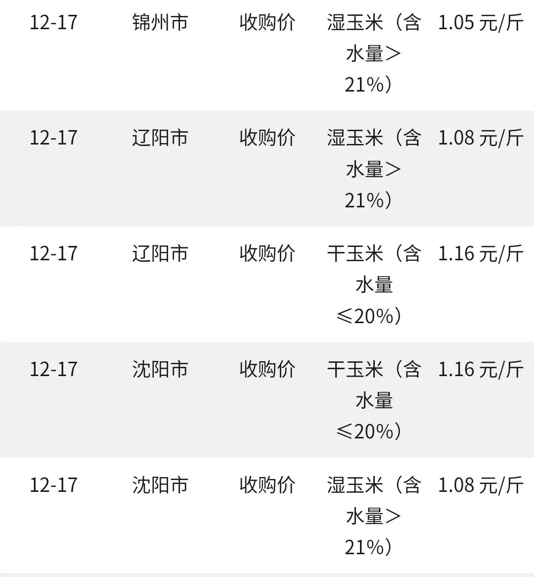 東北玉米最新價格行情,東北玉米最新價格行情——科技與生活的完美結合