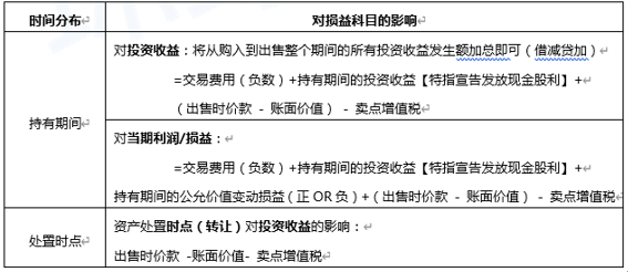 最新稅種入庫預算級次,最新稅種入庫預算級次詳解，一步步完成你的稅務任務