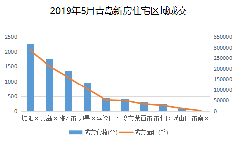 青島市最新房價揭秘，巷弄深處的隱藏寶藏