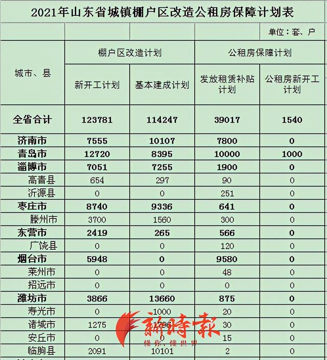 山東搬遷最新消息,山東搬遷最新消息，變化中的家園，自信與成就感的源泉