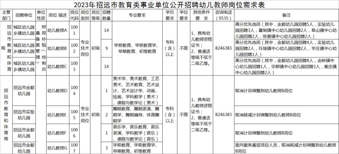 招遠最新招聘信息，學習變化，把握機遇，成就未來之路