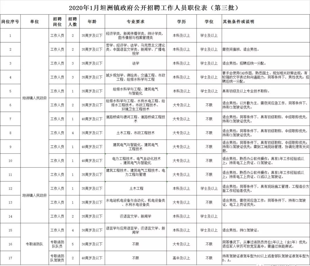 坦洲最新招聘信息,坦洲最新招聘信息，變化帶來自信，學習鑄就未來