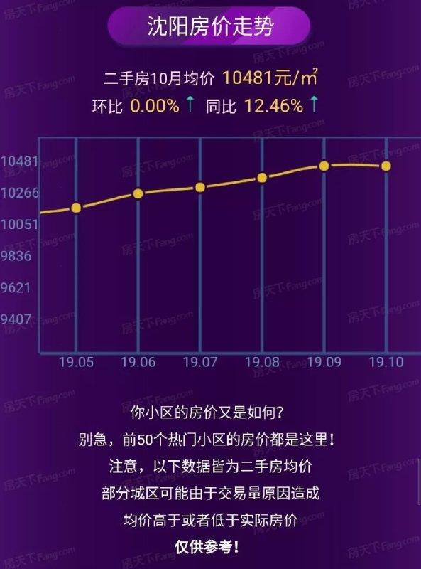 沈陽(yáng)房?jī)r(jià)走勢(shì)最新消息,沈陽(yáng)房?jī)r(jià)走勢(shì)最新消息，科技引領(lǐng)未來(lái)，智能預(yù)測(cè)新篇章