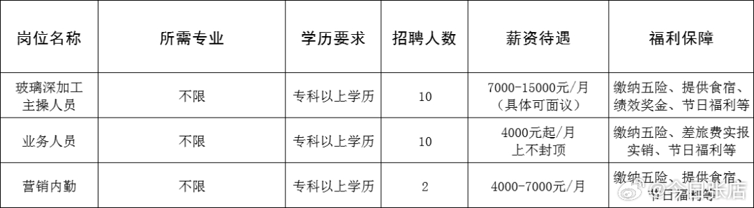 榮成最新招聘信息及其影響，深度解析與觀點闡述